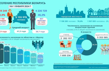 Фото: Белстат подсчитал, сколько мужчин приходится на тысячу женщин в Беларуси