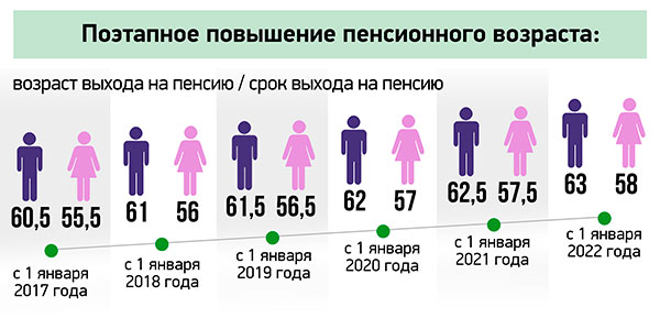 теме: Как пенсия женщинам на украине с какого возраста приставы: